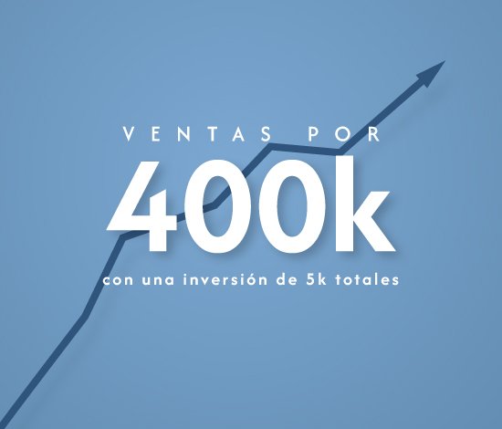 Agencia de mercadotecnia en Guadalajara